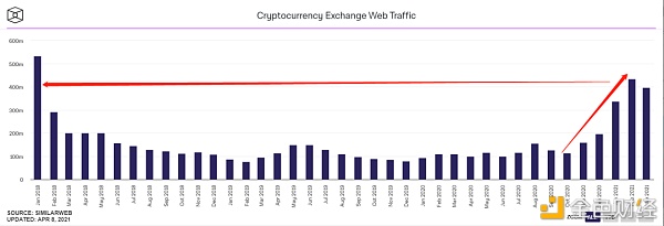 新人入场加密货币?市场给出了这7大证据 新人入场加密货币?市场给出了这7大证据