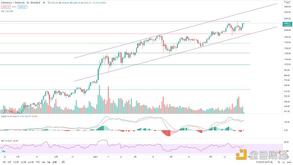 金色趋势丨BTC酝酿大级别变盘1