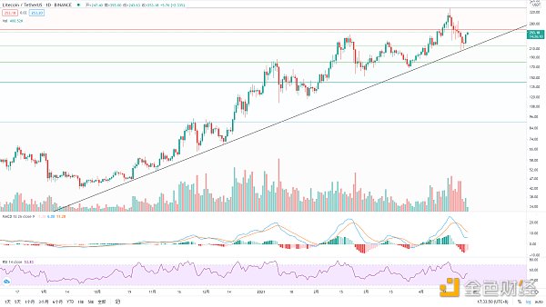 金色趋势丨BTC酝酿大级别变盘2