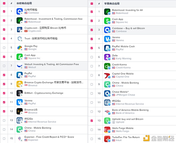 新人入场加密货币?市场给出了这7大证据3 新人入场加密货币?市场给出了这7大证据3