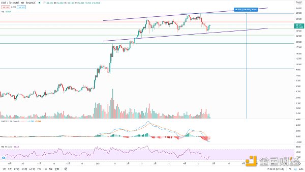 金色趋势丨BTC酝酿大级别变盘4