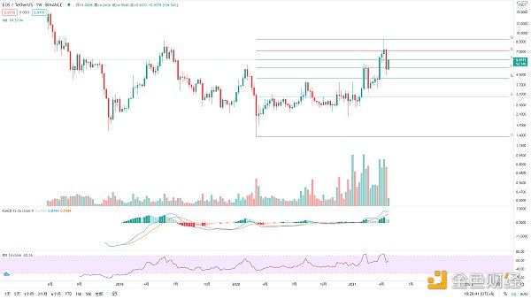 金色趋势丨BTC酝酿大级别变盘6