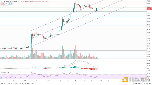 金色趋势丨BTC酝酿大级别变盘7