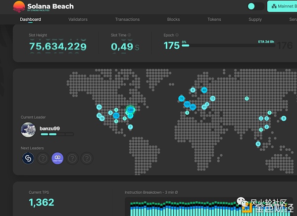Solana生态项目初探3