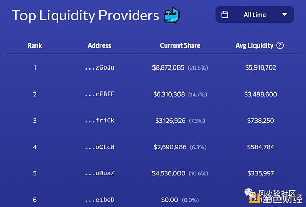 Solana生态项目初探13