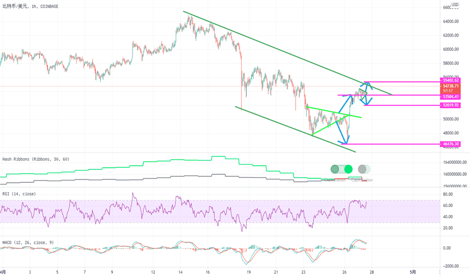 【分析】btc中期趋势能否打破? 【分析】btc中期趋势能否打破?