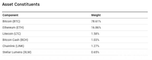 巴西篮子加密货币ETF首次获批1