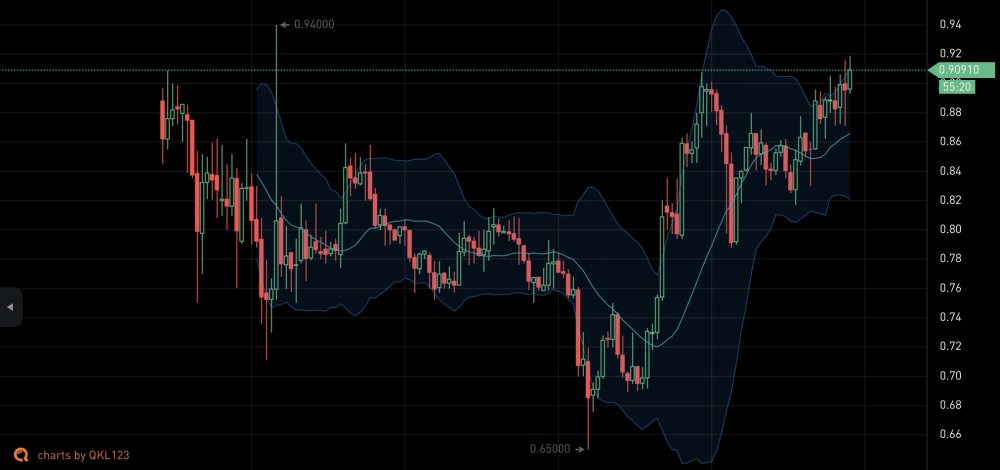 Fip-2提案开刀投票，算法稳定币飞即将迎来“大戏出狱”！1