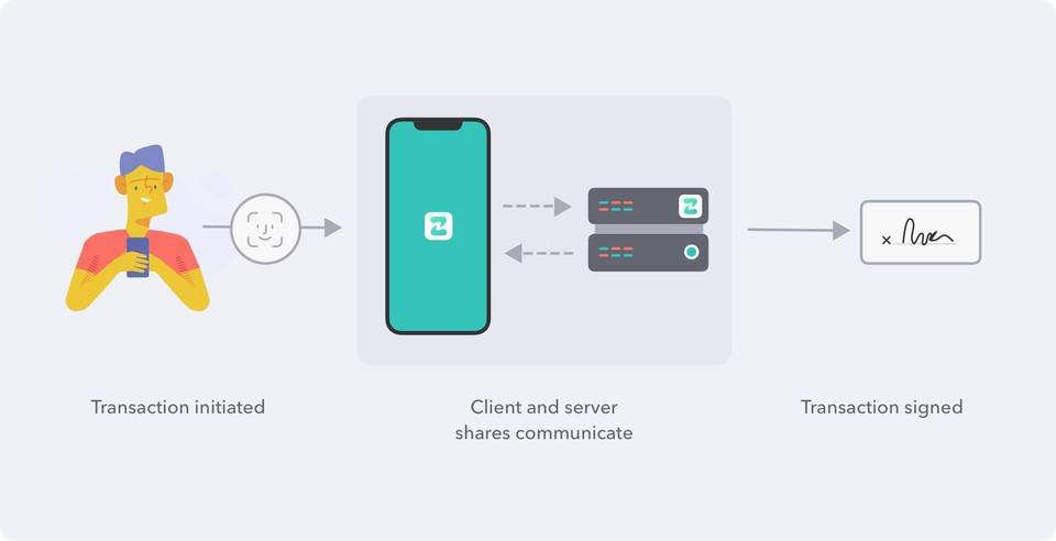刚刚完成2000万美元融资的无钥匙钱包zengo的收入和增长数据如何?1 刚刚完成2000万美元融资的无钥匙钱包zengo的收入和增长数据如何?1