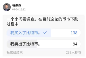 长期固定投资比特币是获取利润的最佳策略