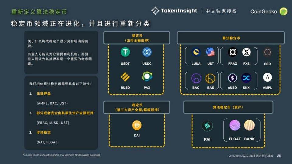 Coingecko 2021年第一季度数字资产行业季度报告：defi11