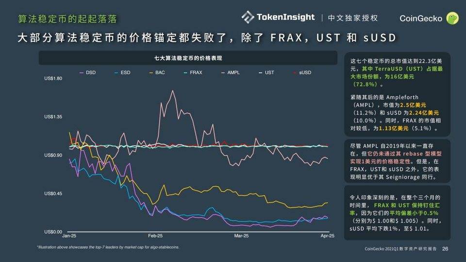 Coingecko 2021年第一季度数字资产行业季度报告：defi12