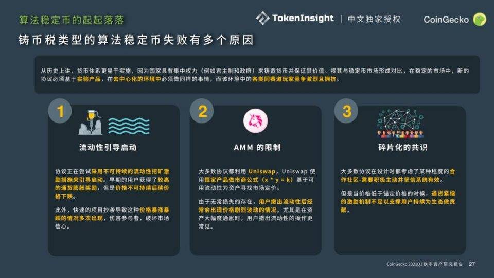 Coingecko 2021年第一季度数字资产行业季度报告：defi13