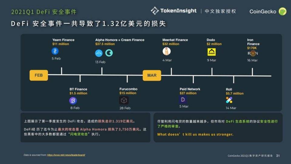 Coingecko 2021年第一季度数字资产行业季度报告：defi17