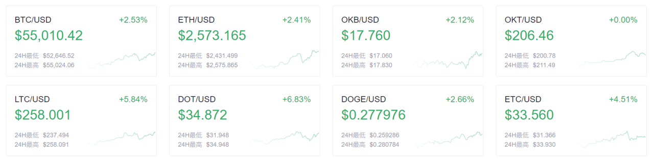 欧易欧客晚报：以太坊2.0存款合约余额超百亿美元