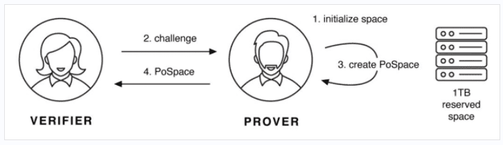 BitTorrent创建者Bram Cohen的加密项目Chia造成了硬盘和SSD的短缺1 BitTorrent创建者Bram Cohen的加密项目Chia造成了硬盘和SSD的短缺1