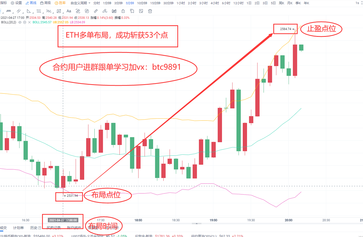 《刚神4/27号ETH成功斩获53个点》 《刚神4/27号ETH成功斩获53个点》