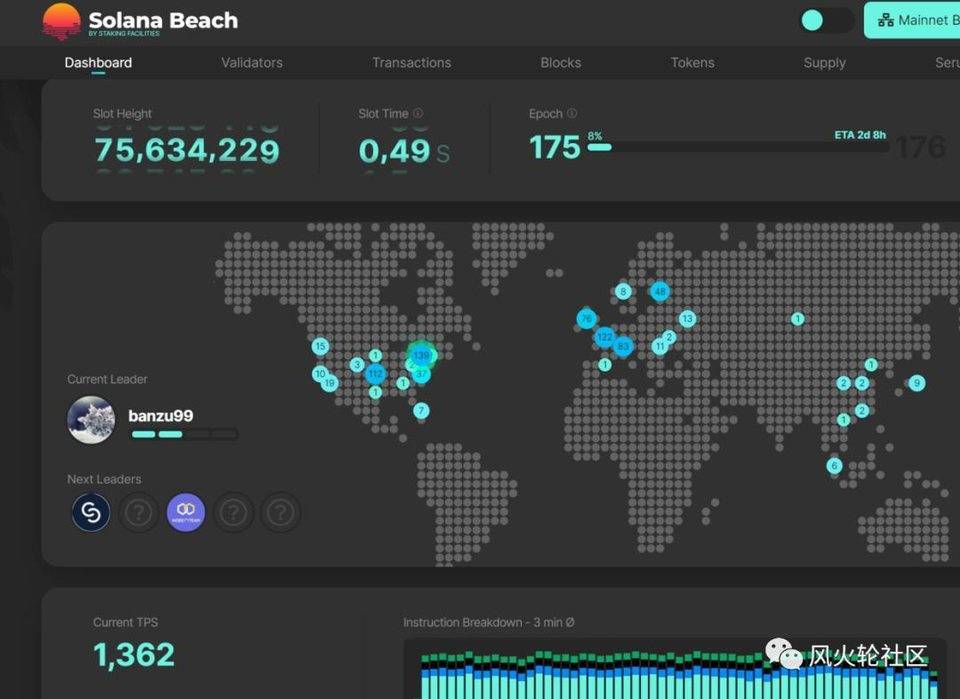 Solana生态工程初探3 Solana生态工程初探3