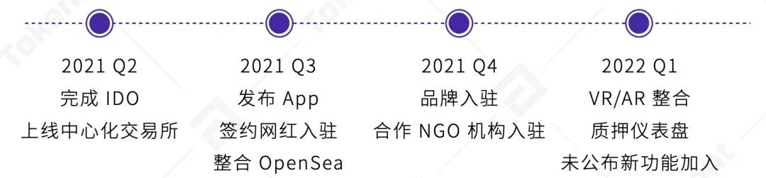 TI 评级报告 Showcase：B 展望稳定