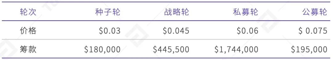 TI 评级报告 Showcase：B 展望稳定3