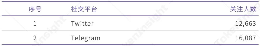 TI 评级报告 Showcase：B 展望稳定4
