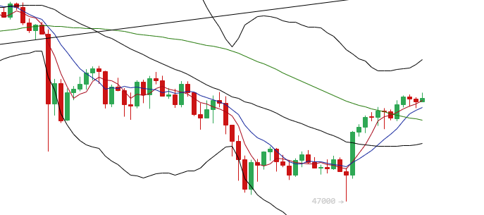 余恒说币：比特币价格上涨力度减弱 以太坊价格不断新高