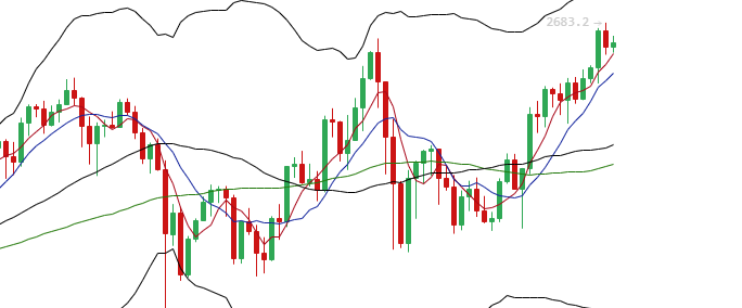 余恒说币：比特币价格上涨力度减弱 以太坊价格不断新高1