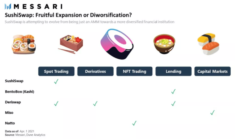 Messari对DEX一季度表现的分析：pancakeswap上涨，Swap下跌3