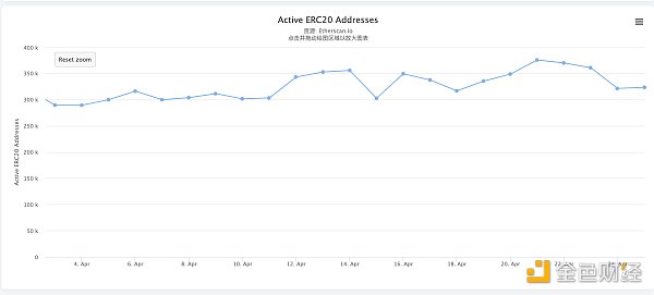 金色观察|以太坊的Gas为什么会骤降?4 金色观察|以太坊的Gas为什么会骤降?4