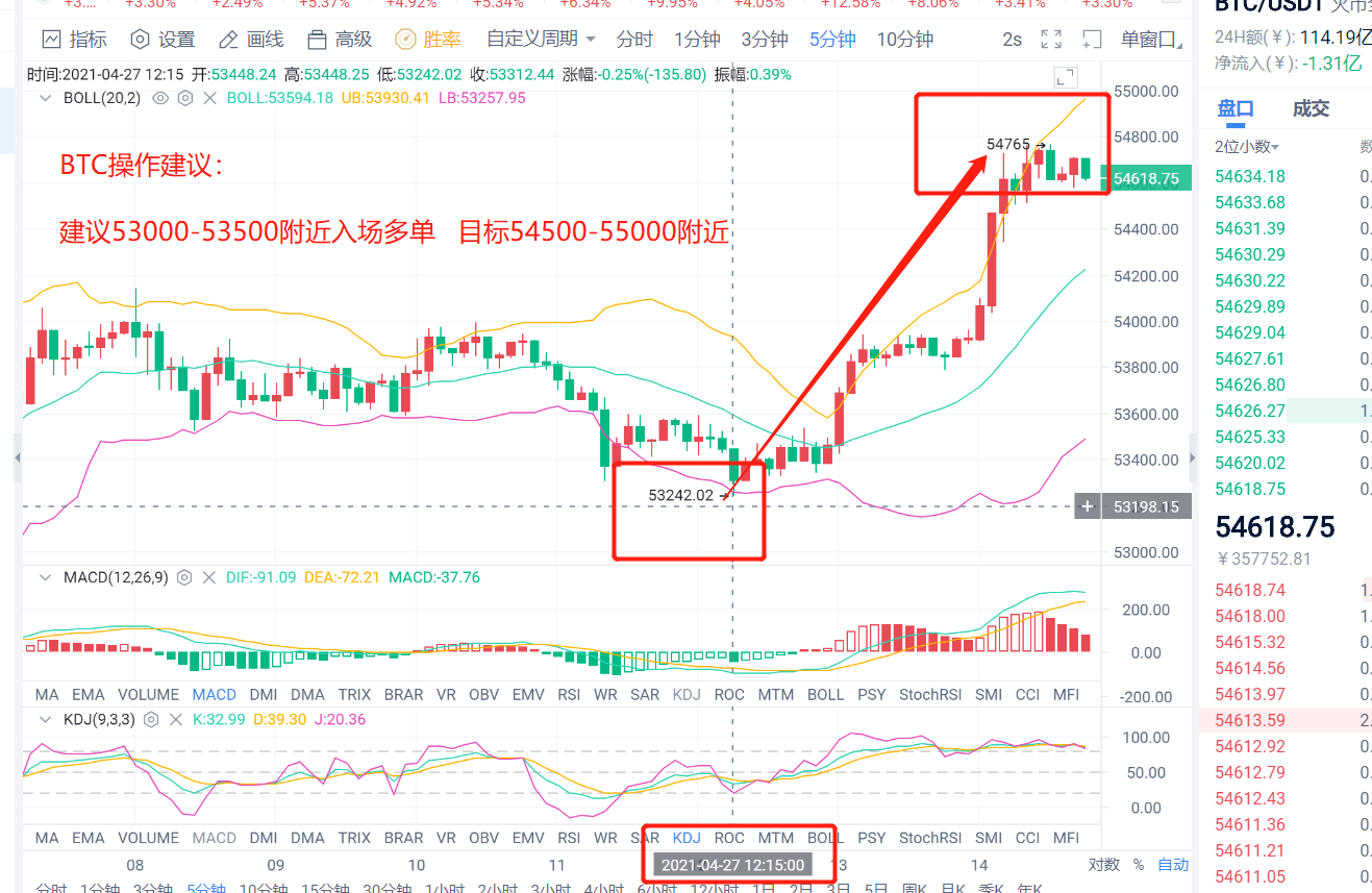 老李解币：4.28日ETH一马当先再破新高多头是否会继续发力1