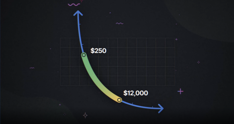 解析一季度DEX表现：PancakeSwap崛起 SushiSwap萎靡了？7