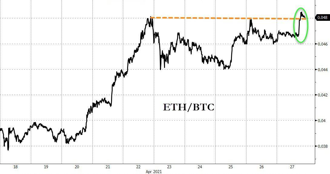 区块链2.0才是未来？以太币创历史新高 一则传闻引爆行情2
