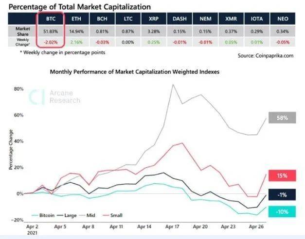 区块链2.0才是未来？以太币创历史新高 一则传闻引爆行情3