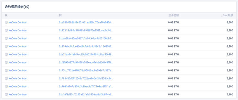 Berlin hard fork bug由于“0x10”地址的气体消耗差异