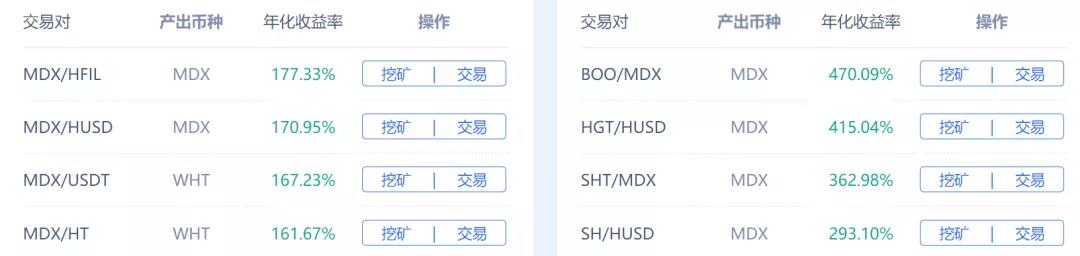 中文第一个索引?mdex有哪些隐患 中文第一个索引?mdex有哪些隐患