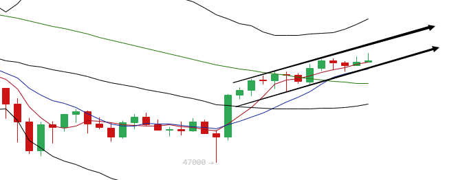 余恒说币：4月28日主流币多币种行情分析及布局思路