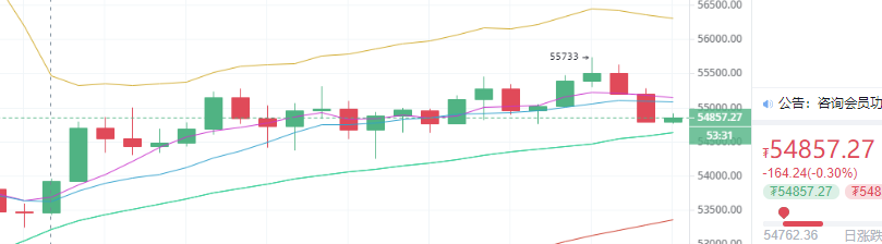 陈楚初:4月28日午间多币种操作思路解析 陈楚初:4月28日午间多币种操作思路解析