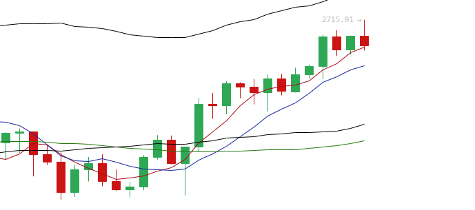 余恒说币：4月28日主流币多币种行情分析及布局思路1
