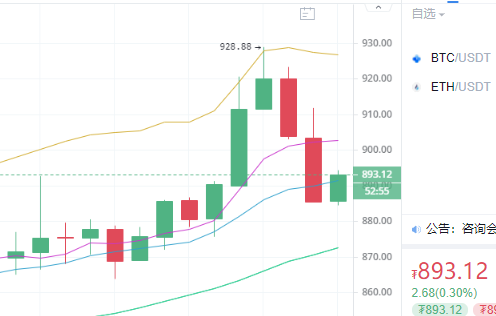 陈楚初:4月28日午间多币种操作思路解析2 陈楚初:4月28日午间多币种操作思路解析2
