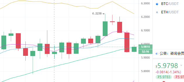 陈楚初:4月28日午间多币种操作思路解析3 陈楚初:4月28日午间多币种操作思路解析3