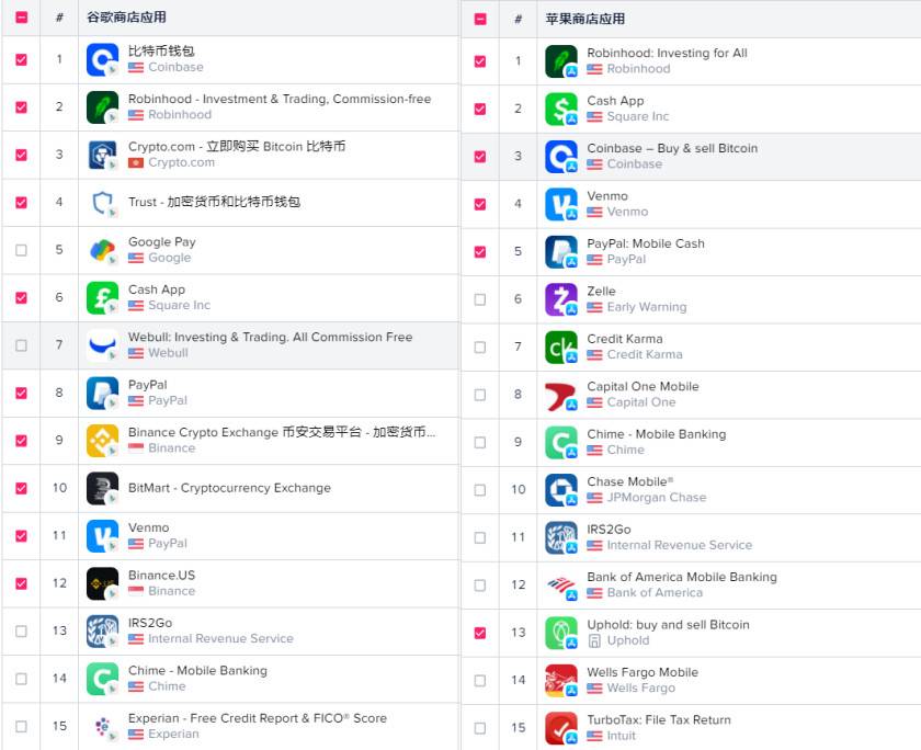 加密货币的新用户正在到来：我们从数据中发现了这七个证据1