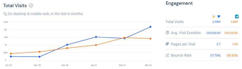 加密货币的新用户正在到来：我们从数据中发现了这七个证据2