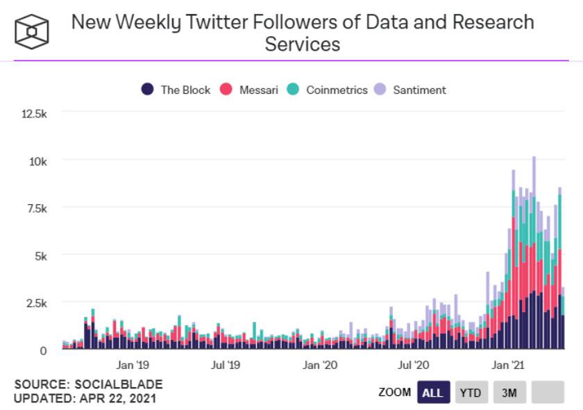 加密货币的新用户正在到来：我们从数据中发现了这七个证据5