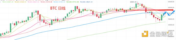 4.28晚间行情:阴线来了 是结束反弹 还是在调整中上车? 4.28晚间行情:阴线来了 是结束反弹 还是在调整中上车?