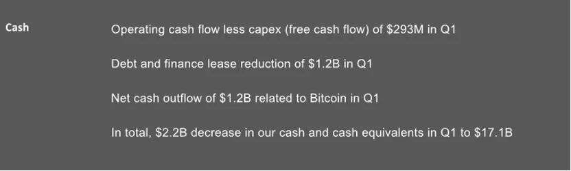 特斯拉卖硬币赚了1亿美元？