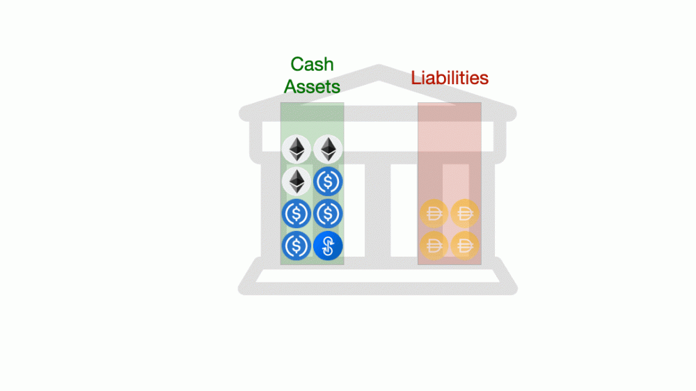 图形稳定货币：maker、Fei、Terra等有什么区别2