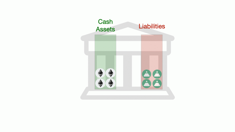 图形稳定货币：maker、Fei、Terra等有什么区别4