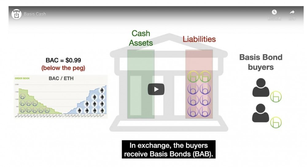 图形稳定货币：maker、Fei、Terra等有什么区别7