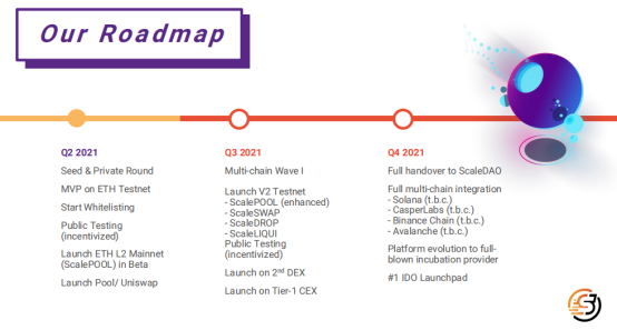 以太坊第2层上Ido平台scaleswap的三分钟快速视图3