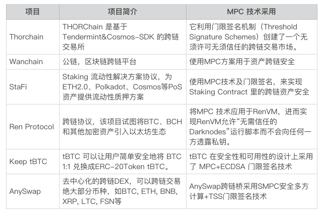 柏拉图如何确保defi资产的安全https://hx24.huoxing24.com/image/crawler/2021/04/28/1619607654593013.jpg “>；2